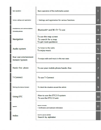 toyota alphard 2024 navigation & multimedia system manual in english